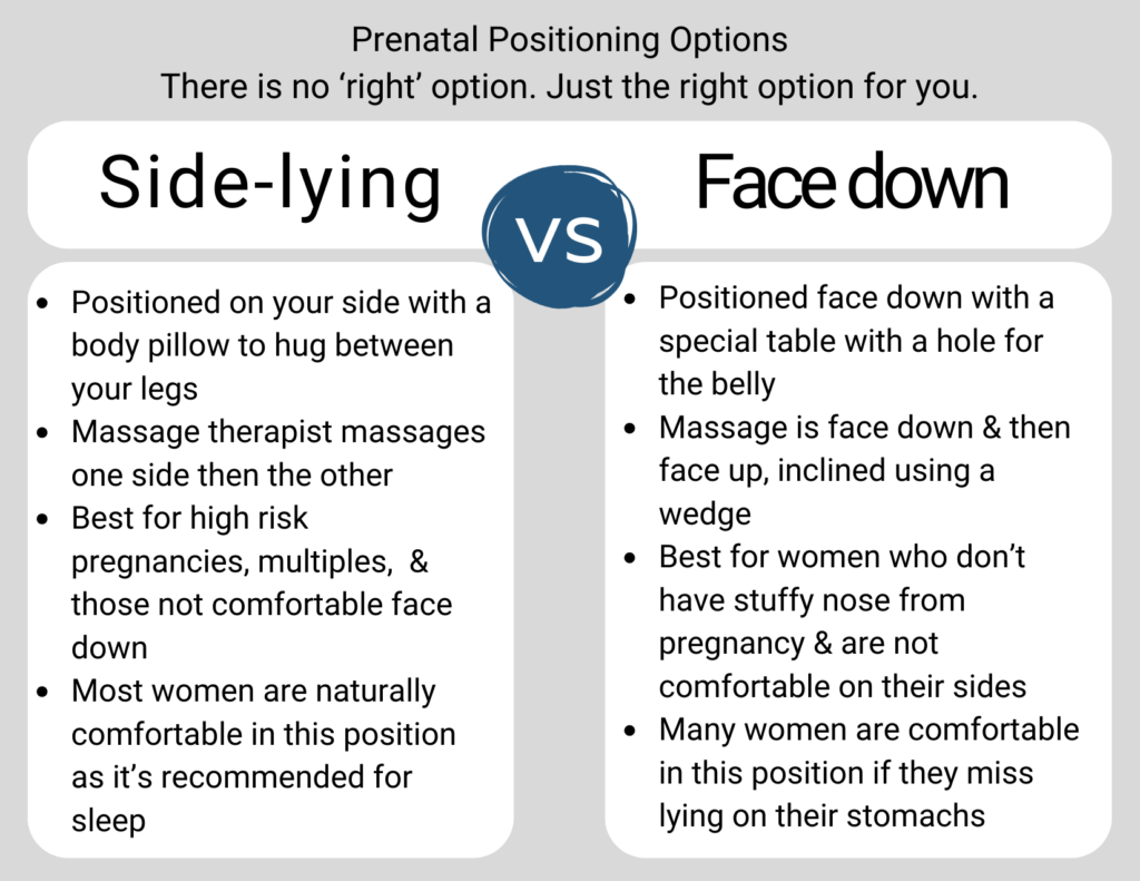 prenatal side lying vs facedown