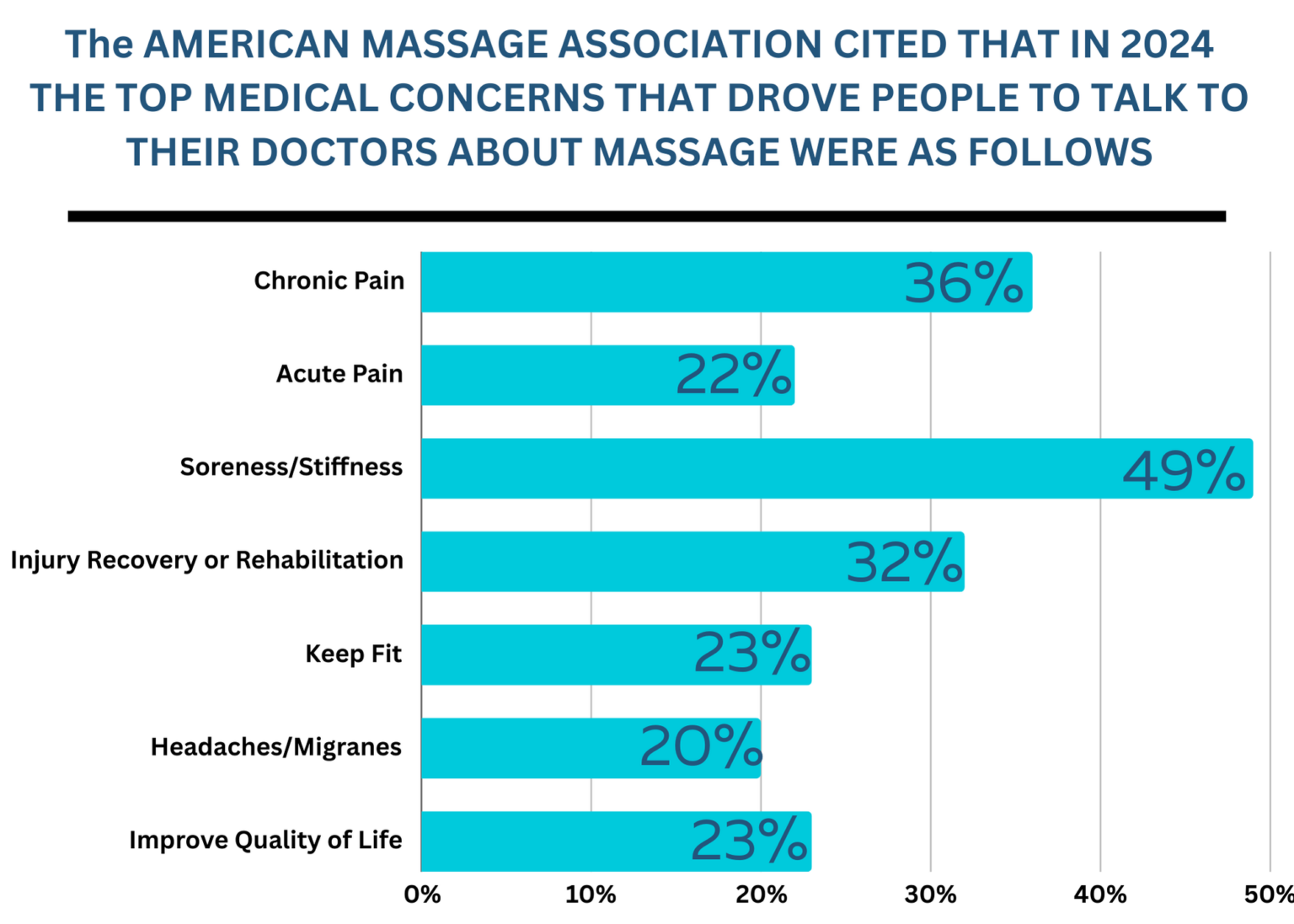 Medical Massage in Manhattan, NYC Targeted Therapeutic Care Body