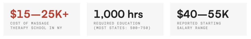 Bureau of Labor Statistics wage data for massage therapists, May 2024 and May 2025.
