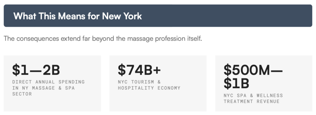 New York massage therapy school enrollment and program closures, showing the shrinking education pipeline.